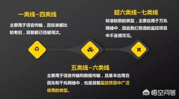 弱电工程使用的网线，选哪家的好？有何参考标准？-第4张图片-深圳弱电安装公司|深圳弱电安装工程|深圳弱电系统集成-【众番科技】