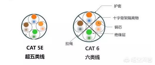 弱电工程使用的网线，选哪家的好？有何参考标准？-第5张图片-深圳弱电安装公司|深圳弱电安装工程|深圳弱电系统集成-【众番科技】