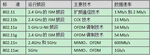 16个网络工程知识，弱电同仁你知道几个-第2张图片-深圳弱电安装公司|深圳弱电安装工程|深圳弱电系统集成-【众番科技】