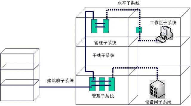 16个网络工程知识，弱电同仁你知道几个-第3张图片-深圳弱电安装公司|深圳弱电安装工程|深圳弱电系统集成-【众番科技】
