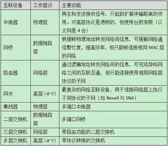 16个网络工程知识，弱电同仁你知道几个-第4张图片-深圳弱电安装公司|深圳弱电安装工程|深圳弱电系统集成-【众番科技】