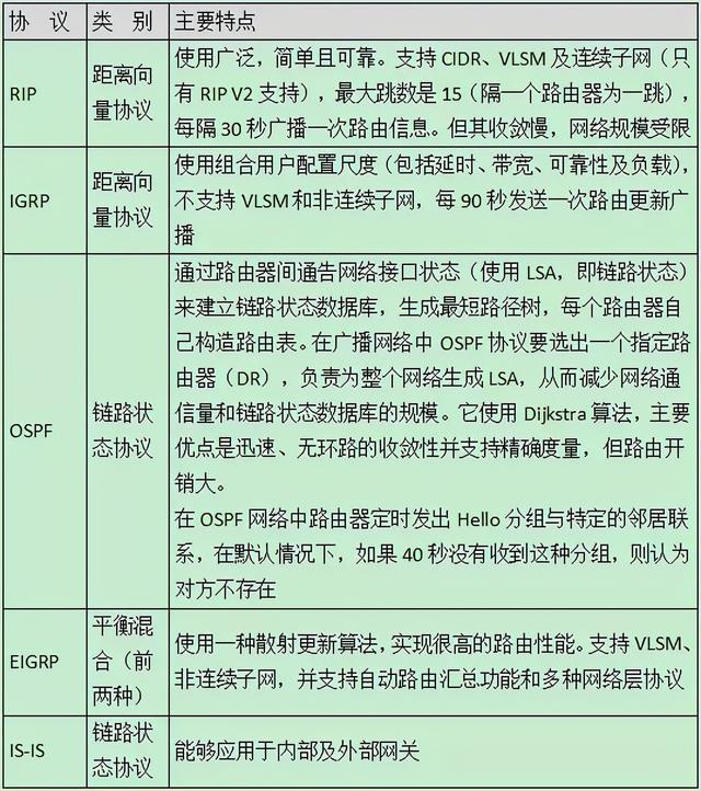 16个网络工程知识，弱电同仁你知道几个-第5张图片-深圳弱电安装公司|深圳弱电安装工程|深圳弱电系统集成-【众番科技】