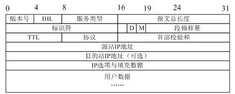 16个网络工程知识，弱电同仁你知道几个-第6张图片-深圳弱电安装公司|深圳弱电安装工程|深圳弱电系统集成-【众番科技】