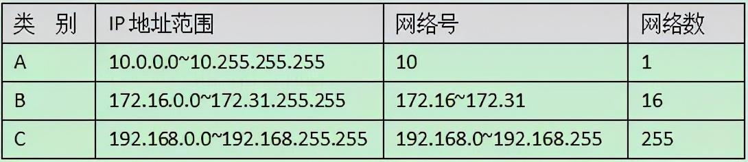 16个网络工程知识，弱电同仁你知道几个-第7张图片-深圳弱电安装公司|深圳弱电安装工程|深圳弱电系统集成-【众番科技】