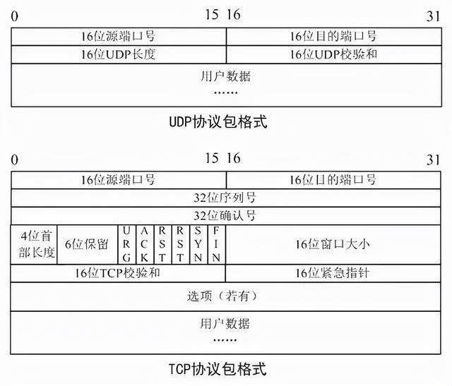 16个网络工程知识，弱电同仁你知道几个-第8张图片-深圳弱电安装公司|深圳弱电安装工程|深圳弱电系统集成-【众番科技】