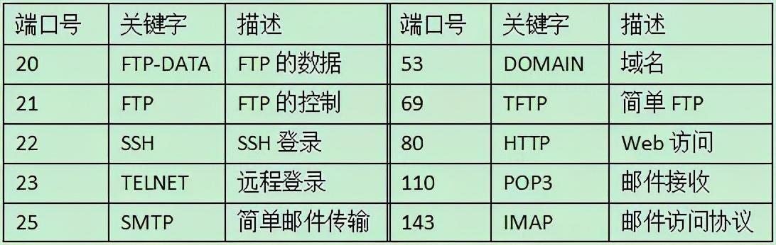 16个网络工程知识，弱电同仁你知道几个-第9张图片-深圳弱电安装公司|深圳弱电安装工程|深圳弱电系统集成-【众番科技】