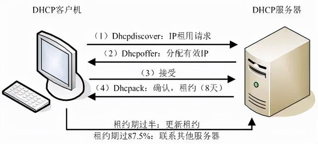 16个网络工程知识，弱电同仁你知道几个-第10张图片-深圳弱电安装公司|深圳弱电安装工程|深圳弱电系统集成-【众番科技】