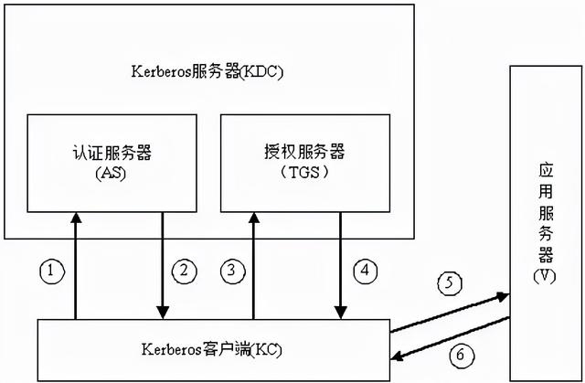 16个网络工程知识，弱电同仁你知道几个-第11张图片-深圳弱电安装公司|深圳弱电安装工程|深圳弱电系统集成-【众番科技】