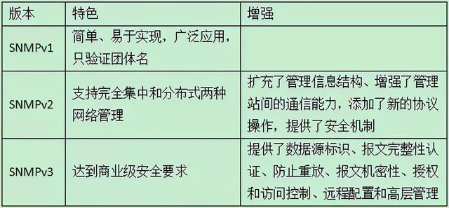 16个网络工程知识，弱电同仁你知道几个-第12张图片-深圳弱电安装公司|深圳弱电安装工程|深圳弱电系统集成-【众番科技】