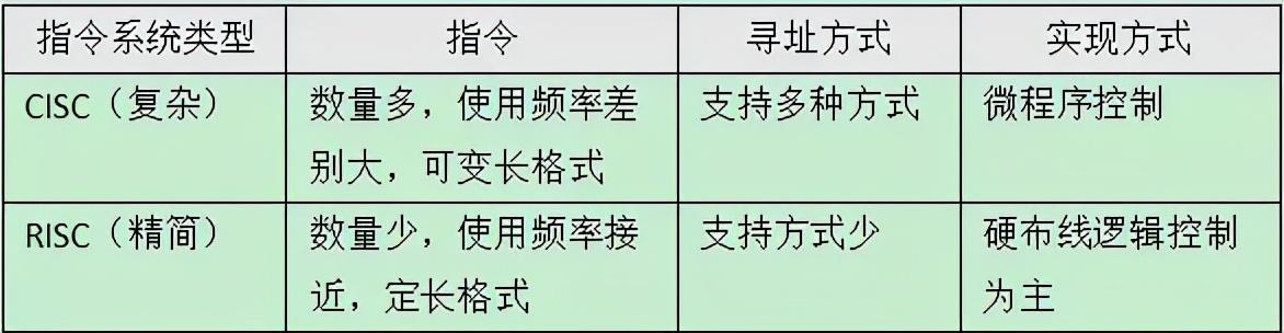 16个网络工程知识，弱电同仁你知道几个-第13张图片-深圳弱电安装公司|深圳弱电安装工程|深圳弱电系统集成-【众番科技】