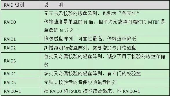 16个网络工程知识，弱电同仁你知道几个-第14张图片-深圳弱电安装公司|深圳弱电安装工程|深圳弱电系统集成-【众番科技】