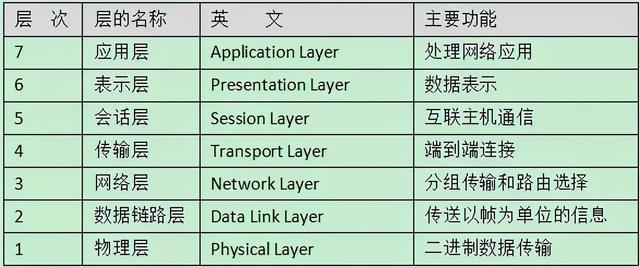 16个网络工程知识，弱电同仁你知道几个-第15张图片-深圳弱电安装公司|深圳弱电安装工程|深圳弱电系统集成-【众番科技】