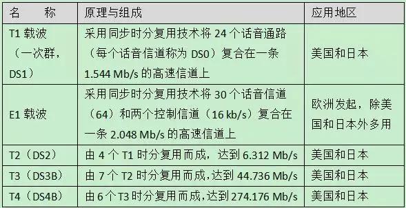 16个网络工程知识，弱电同仁你知道几个-第16张图片-深圳弱电安装公司|深圳弱电安装工程|深圳弱电系统集成-【众番科技】