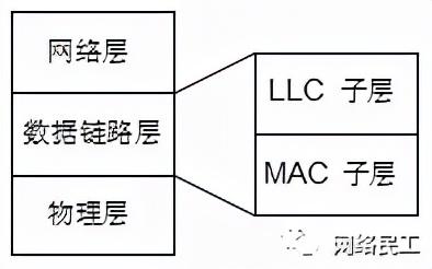 弱电工程网络工程师必懂的网络基础知识干货汇总-第1张图片-深圳弱电安装公司|深圳弱电安装工程|深圳弱电系统集成-【众番科技】