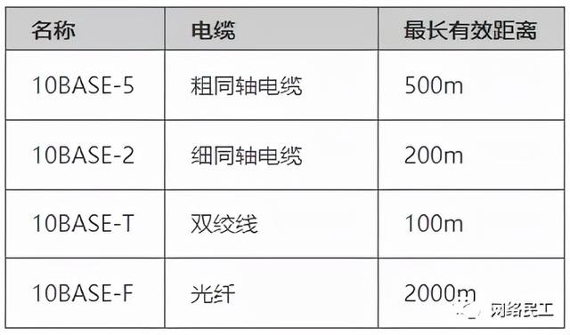 弱电工程网络工程师必懂的网络基础知识干货汇总-第2张图片-深圳弱电安装公司|深圳弱电安装工程|深圳弱电系统集成-【众番科技】