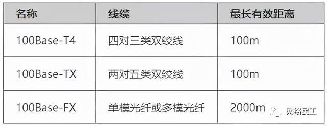 弱电工程网络工程师必懂的网络基础知识干货汇总-第3张图片-深圳弱电安装公司|深圳弱电安装工程|深圳弱电系统集成-【众番科技】