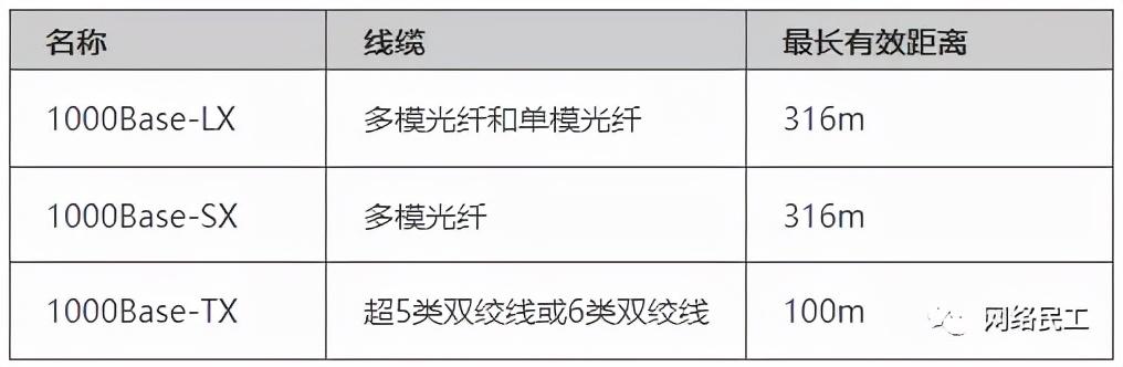 弱电工程网络工程师必懂的网络基础知识干货汇总-第4张图片-深圳弱电安装公司|深圳弱电安装工程|深圳弱电系统集成-【众番科技】