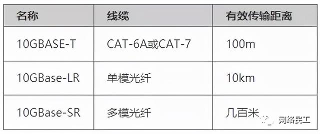 弱电工程网络工程师必懂的网络基础知识干货汇总-第5张图片-深圳弱电安装公司|深圳弱电安装工程|深圳弱电系统集成-【众番科技】