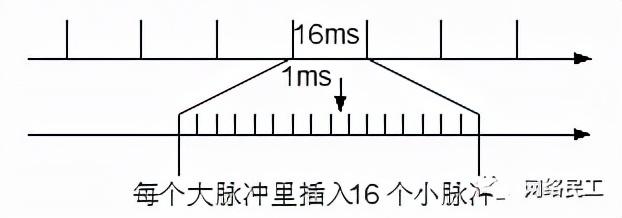 弱电工程网络工程师必懂的网络基础知识干货汇总-第7张图片-深圳弱电安装公司|深圳弱电安装工程|深圳弱电系统集成-【众番科技】