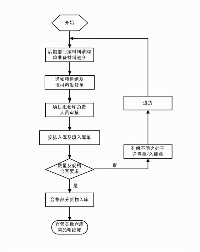 弱电工程项目管理流程图，共计13个，项目经理必知内容-第15张图片-深圳弱电安装公司|深圳弱电安装工程|深圳弱电系统集成-【众番科技】