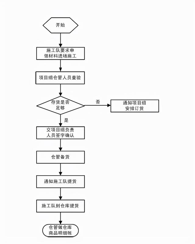 弱电工程项目管理流程图，共计13个，项目经理必知内容-第17张图片-深圳弱电安装公司|深圳弱电安装工程|深圳弱电系统集成-【众番科技】