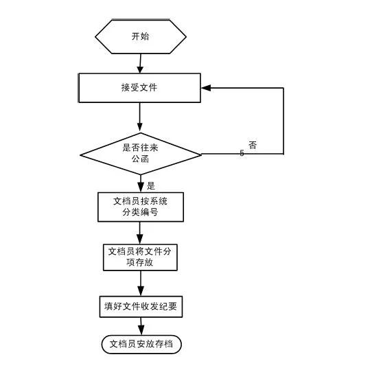 弱电工程项目管理流程图，共计13个，项目经理必知内容-第21张图片-深圳弱电安装公司|深圳弱电安装工程|深圳弱电系统集成-【众番科技】