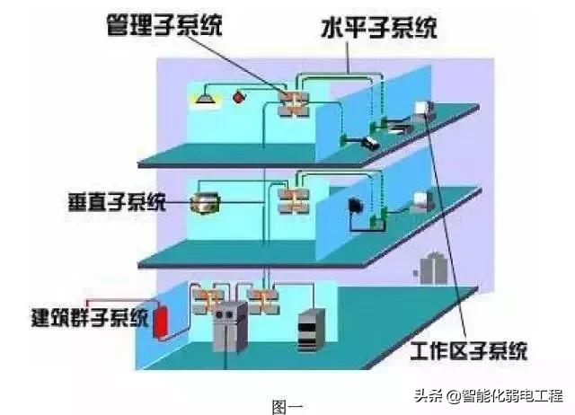 建筑智能化弱电系统大全，入门必备资料-第1张图片-深圳弱电安装公司|深圳弱电安装工程|深圳弱电系统集成-【众番科技】