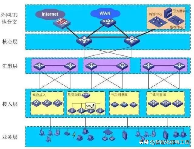 建筑智能化弱电系统大全，入门必备资料-第3张图片-深圳弱电安装公司|深圳弱电安装工程|深圳弱电系统集成-【众番科技】