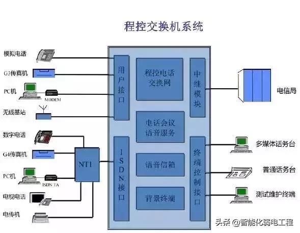 建筑智能化弱电系统大全，入门必备资料-第4张图片-深圳弱电安装公司|深圳弱电安装工程|深圳弱电系统集成-【众番科技】