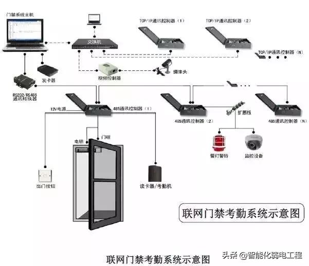 建筑智能化弱电系统大全，入门必备资料-第7张图片-深圳弱电安装公司|深圳弱电安装工程|深圳弱电系统集成-【众番科技】