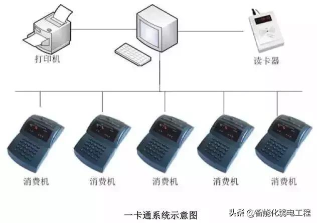 建筑智能化弱电系统大全，入门必备资料-第8张图片-深圳弱电安装公司|深圳弱电安装工程|深圳弱电系统集成-【众番科技】