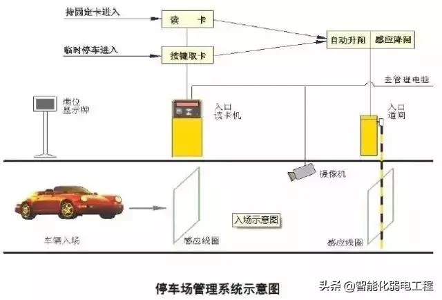 建筑智能化弱电系统大全，入门必备资料-第9张图片-深圳弱电安装公司|深圳弱电安装工程|深圳弱电系统集成-【众番科技】