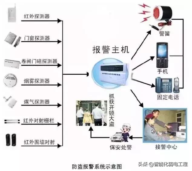 建筑智能化弱电系统大全，入门必备资料-第10张图片-深圳弱电安装公司|深圳弱电安装工程|深圳弱电系统集成-【众番科技】