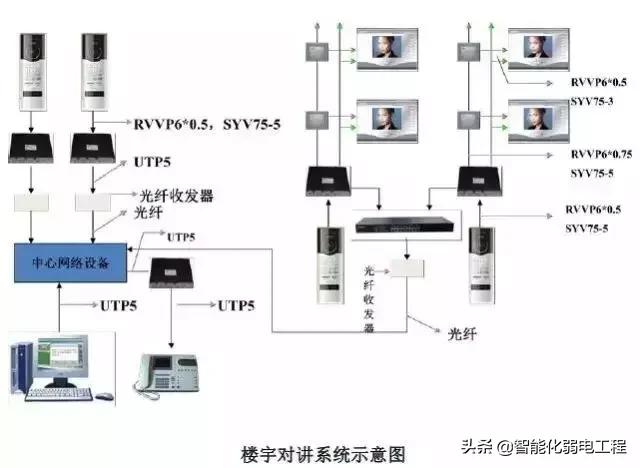 建筑智能化弱电系统大全，入门必备资料-第11张图片-深圳弱电安装公司|深圳弱电安装工程|深圳弱电系统集成-【众番科技】