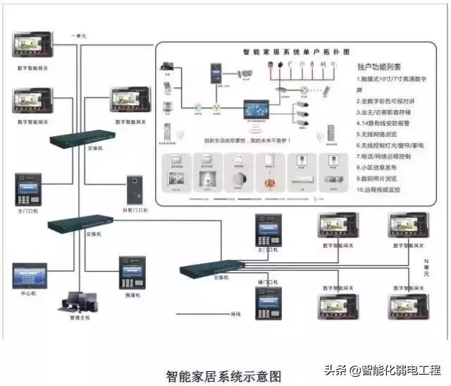 建筑智能化弱电系统大全，入门必备资料-第14张图片-深圳弱电安装公司|深圳弱电安装工程|深圳弱电系统集成-【众番科技】