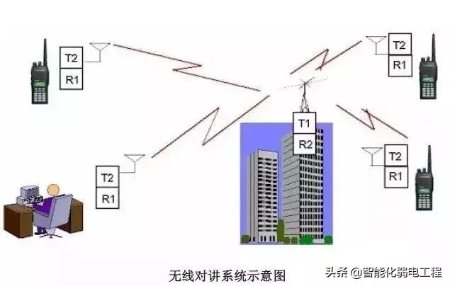 建筑智能化弱电系统大全，入门必备资料-第16张图片-深圳弱电安装公司|深圳弱电安装工程|深圳弱电系统集成-【众番科技】