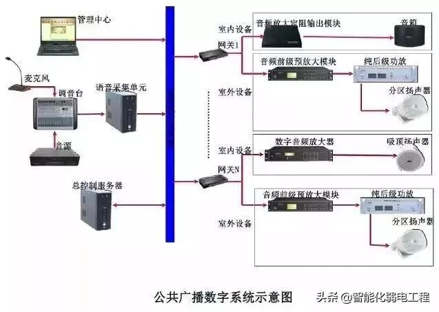 建筑智能化弱电系统大全，入门必备资料-第18张图片-深圳弱电安装公司|深圳弱电安装工程|深圳弱电系统集成-【众番科技】