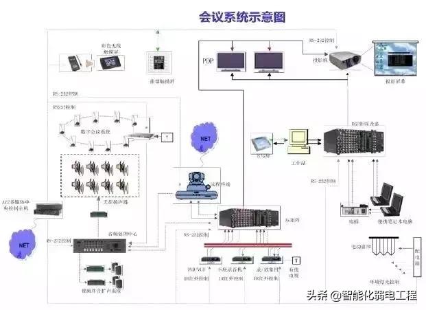 建筑智能化弱电系统大全，入门必备资料-第20张图片-深圳弱电安装公司|深圳弱电安装工程|深圳弱电系统集成-【众番科技】