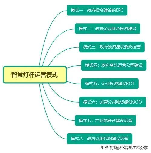 弱电工程“智慧”城市《智慧“灯杆”技术》设计方案及施工详情-第5张图片-深圳弱电安装公司|深圳弱电安装工程|深圳弱电系统集成-【众番科技】