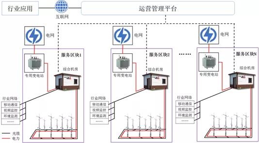 弱电工程“智慧”城市《智慧“灯杆”技术》设计方案及施工详情-第18张图片-深圳弱电安装公司|深圳弱电安装工程|深圳弱电系统集成-【众番科技】