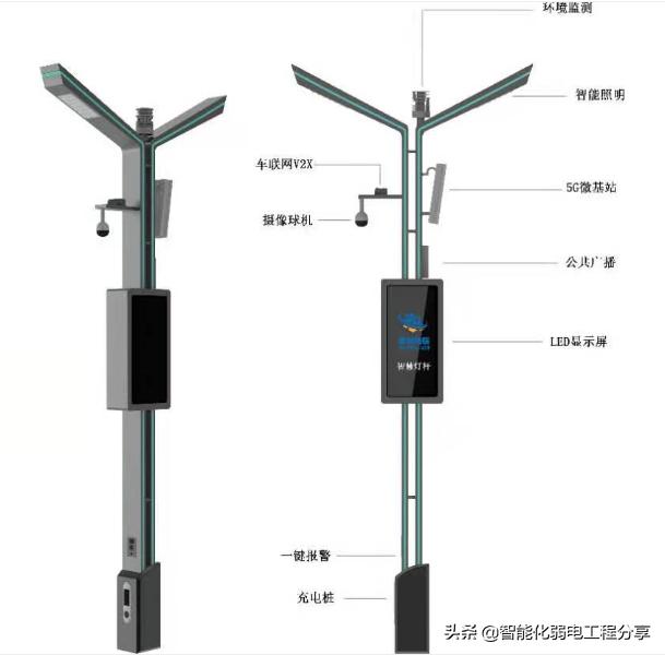 弱电工程“智慧”城市《智慧“灯杆”技术》设计方案及施工详情-第19张图片-深圳弱电安装公司|深圳弱电安装工程|深圳弱电系统集成-【众番科技】