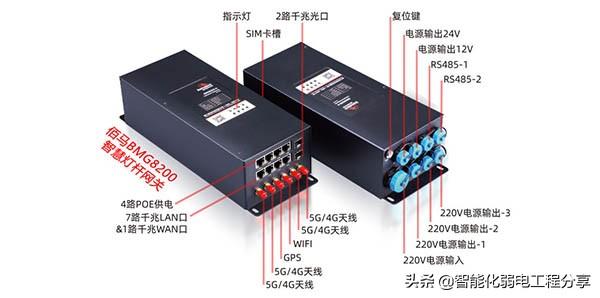 弱电工程“智慧”城市《智慧“灯杆”技术》设计方案及施工详情-第30张图片-深圳弱电安装公司|深圳弱电安装工程|深圳弱电系统集成-【众番科技】