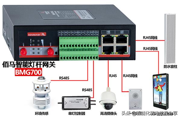 弱电工程“智慧”城市《智慧“灯杆”技术》设计方案及施工详情-第32张图片-深圳弱电安装公司|深圳弱电安装工程|深圳弱电系统集成-【众番科技】