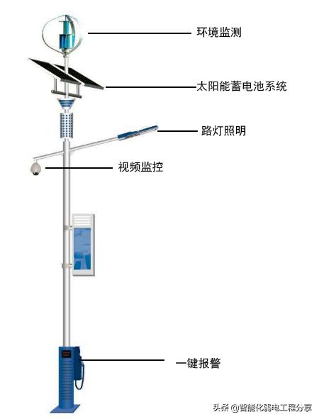 弱电工程“智慧”城市《智慧“灯杆”技术》设计方案及施工详情-第36张图片-深圳弱电安装公司|深圳弱电安装工程|深圳弱电系统集成-【众番科技】