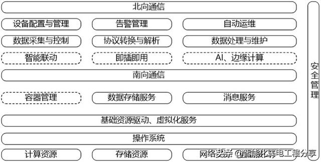 弱电工程“智慧”城市《智慧“灯杆”技术》设计方案及施工详情-第37张图片-深圳弱电安装公司|深圳弱电安装工程|深圳弱电系统集成-【众番科技】