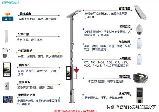 弱电工程“智慧”城市《智慧“灯杆”技术》设计方案及施工详情-第41张图片-深圳弱电安装公司|深圳弱电安装工程|深圳弱电系统集成-【众番科技】