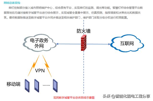 弱电工程“智慧”城市《智慧“灯杆”技术》设计方案及施工详情-第43张图片-深圳弱电安装公司|深圳弱电安装工程|深圳弱电系统集成-【众番科技】