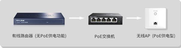 「干货」一根网线全搞定的POE是怎么回事？-第4张图片-深圳弱电安装公司|深圳弱电安装工程|深圳弱电系统集成-【众番科技】