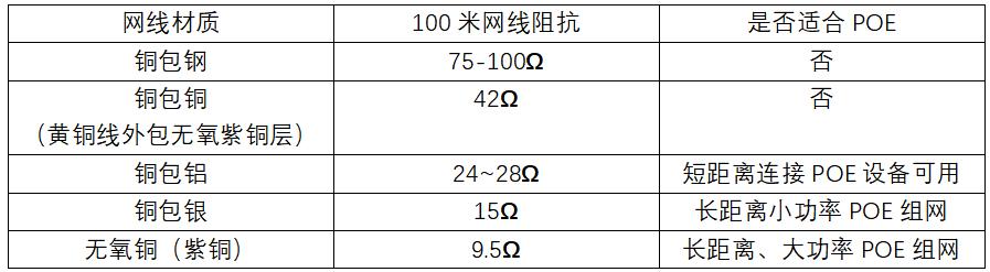 「干货」一根网线全搞定的POE是怎么回事？-第8张图片-深圳弱电安装公司|深圳弱电安装工程|深圳弱电系统集成-【众番科技】