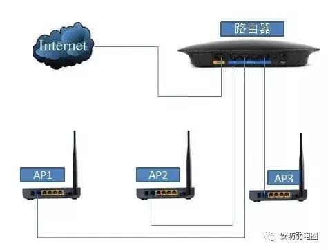 无线监控网络系统入门基本知识！看完你就懂了-第1张图片-深圳弱电安装公司|深圳弱电安装工程|深圳弱电系统集成-【众番科技】